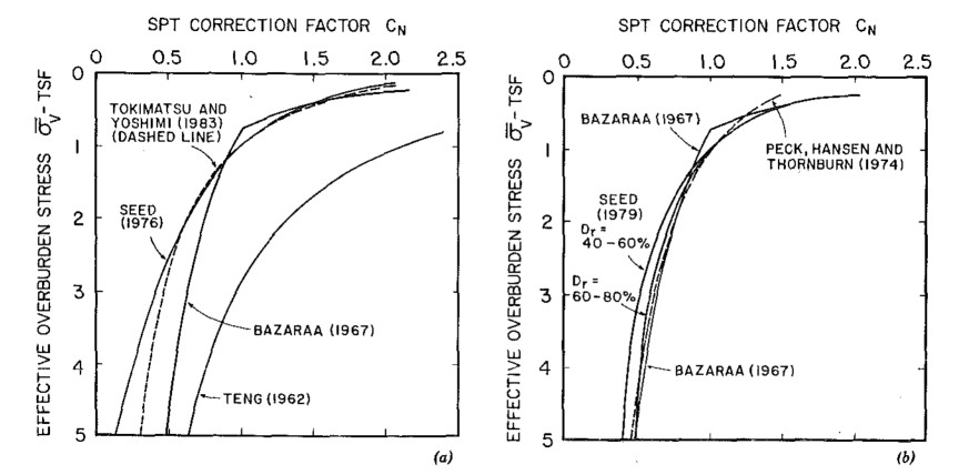 Formulaciones de Seed para el factor de confinamiento